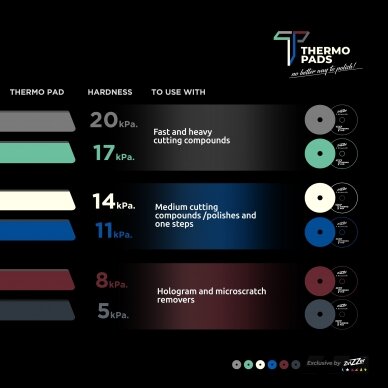 Poliravimo padas „Thermo”, raudonas Zvizzer 160/20/150 mm 1